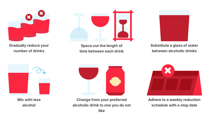 **Note:** Not drinking at all may be the best option for some people, including people who are pregnant or might be pregnant, those taking certain drugs or medications, or people who are recovering from an alcohol use disorder.